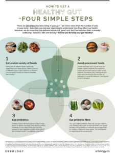 How to get a healthy gut